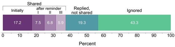 Graph1