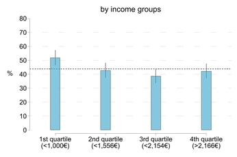ownership_income