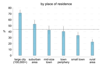 ownership_residence